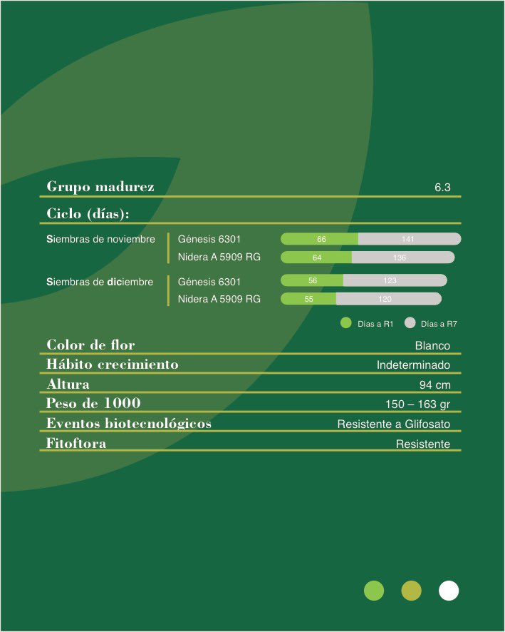 Semillas Génesis tweet media