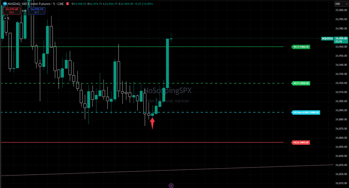 NoScopingSPX tweet media