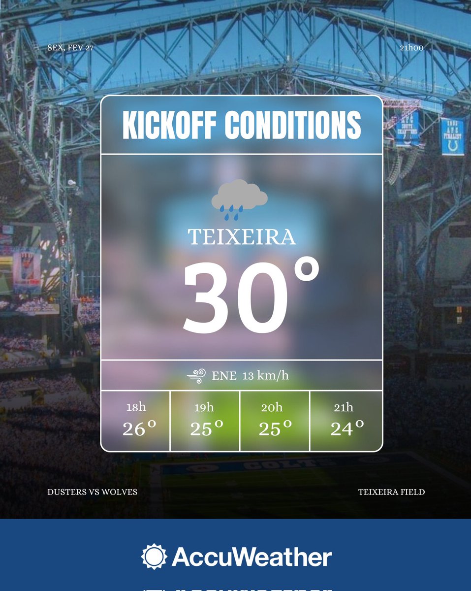 RioDusters's tweet photo. Kickoff Conditions e a Previsão do Tempo em Teixeira de Freitas (BA) para o jogo de hoje! 🌧🏈

#DustUp https://t.co/kCMs3wkaH9