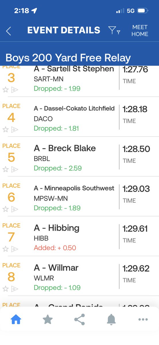 Willmar Athletics tweet media