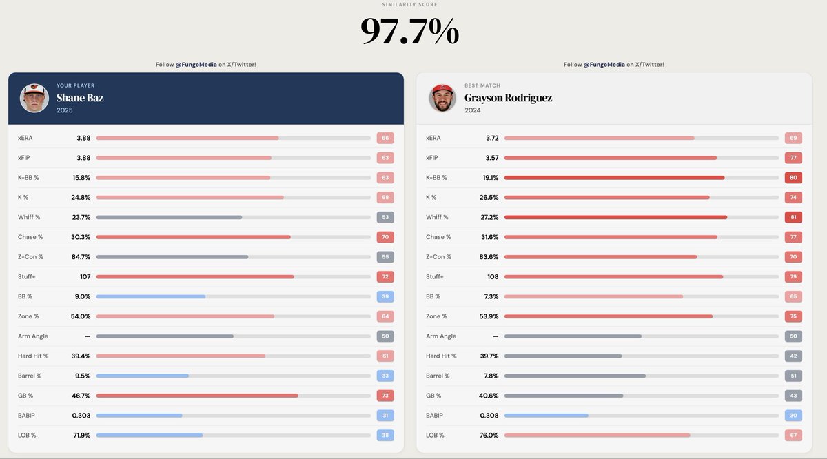 Jack Fungo tweet media