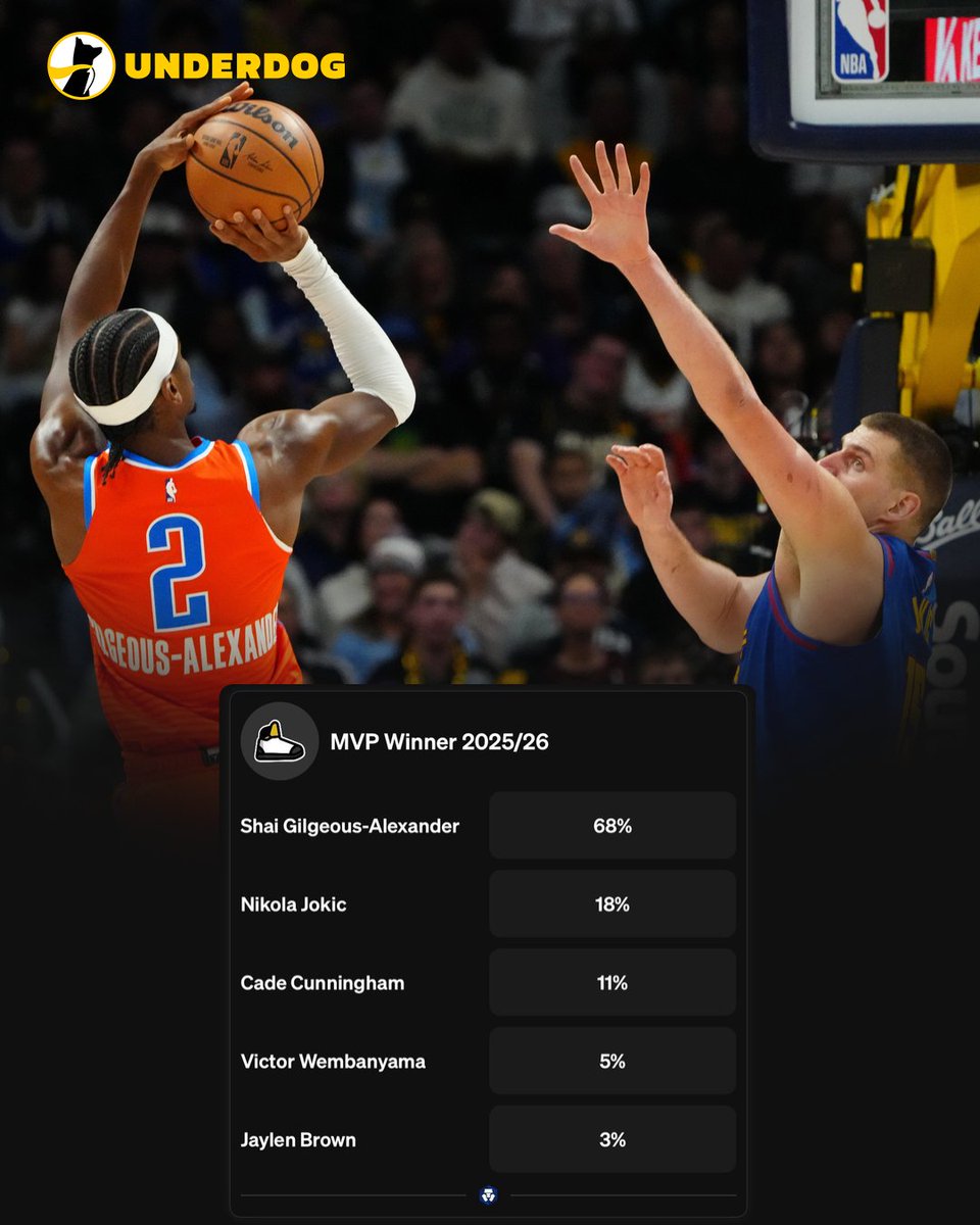 Underdog NBA tweet media