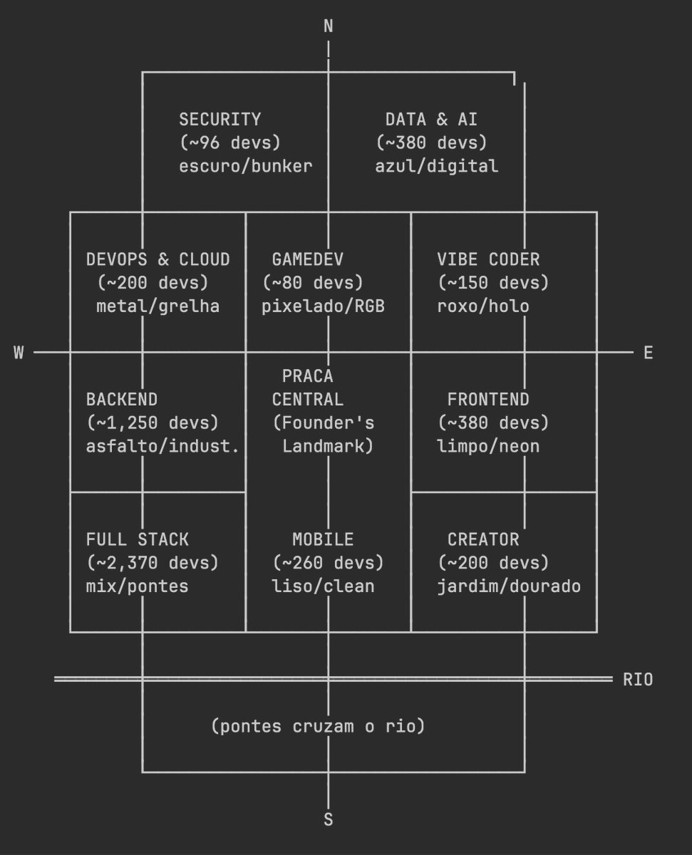tão deixando a gente sonhar...

coloquei o claude pra ler os comentários no post abaixo e saiu isso aqui. bairros por área, ruas com nomes engraçados, e muito mais

em breve 👀