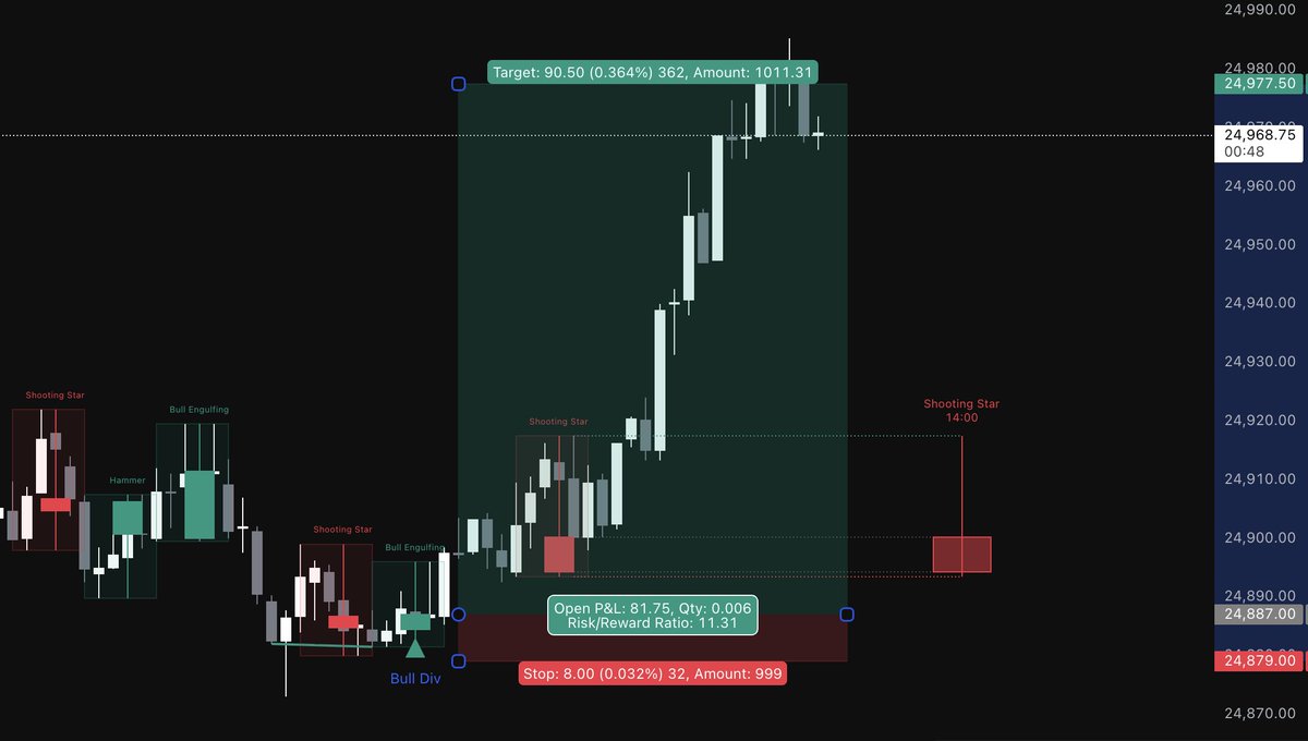 QuantIndicator's tweet photo. This keeps getting crazier...

Yesterday I created my dream indicator with @LuxAlgo Quant.

Today I wanted to further develop it by adding labels to the HTF reversal patterns.

What happened next was wild...

In a matter of seconds, It took my original idea and added labels that tells me exactly what type of higher timeframe pattern that formed.

Now I can go back and Identify which HTF patterns perform the best during low timeframe divergences.

This is the future... Im in shock.
