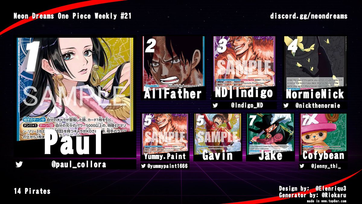 neondreamscafe's tweet photo. Results from Neon Dreams OPTCG Wednesday Night Gaming #21!

🥇 @paul_collora 
🥈 AllFather
🥉 @Indigo_ND 
🏅 @nickthenormie 
5th @yummypaint1666 / Gavin
7th Jake / @jenny_thi_ https://t.co/HpfzJPORWf