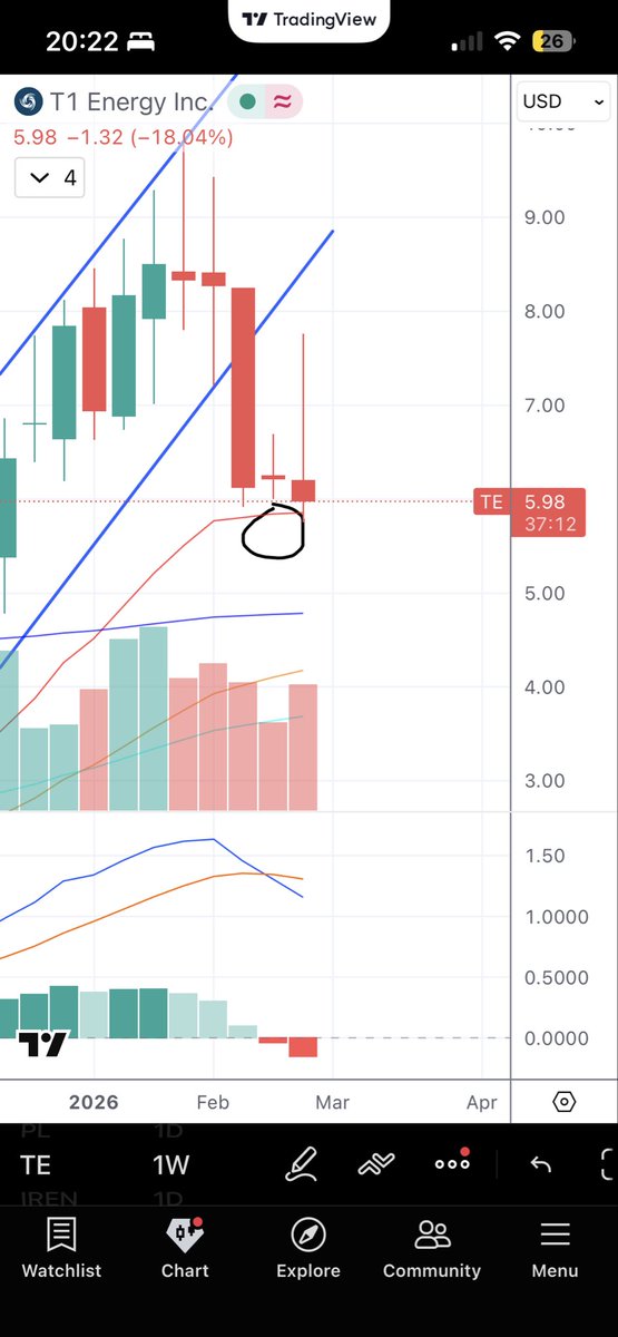 I did call it👀👀

 $TE