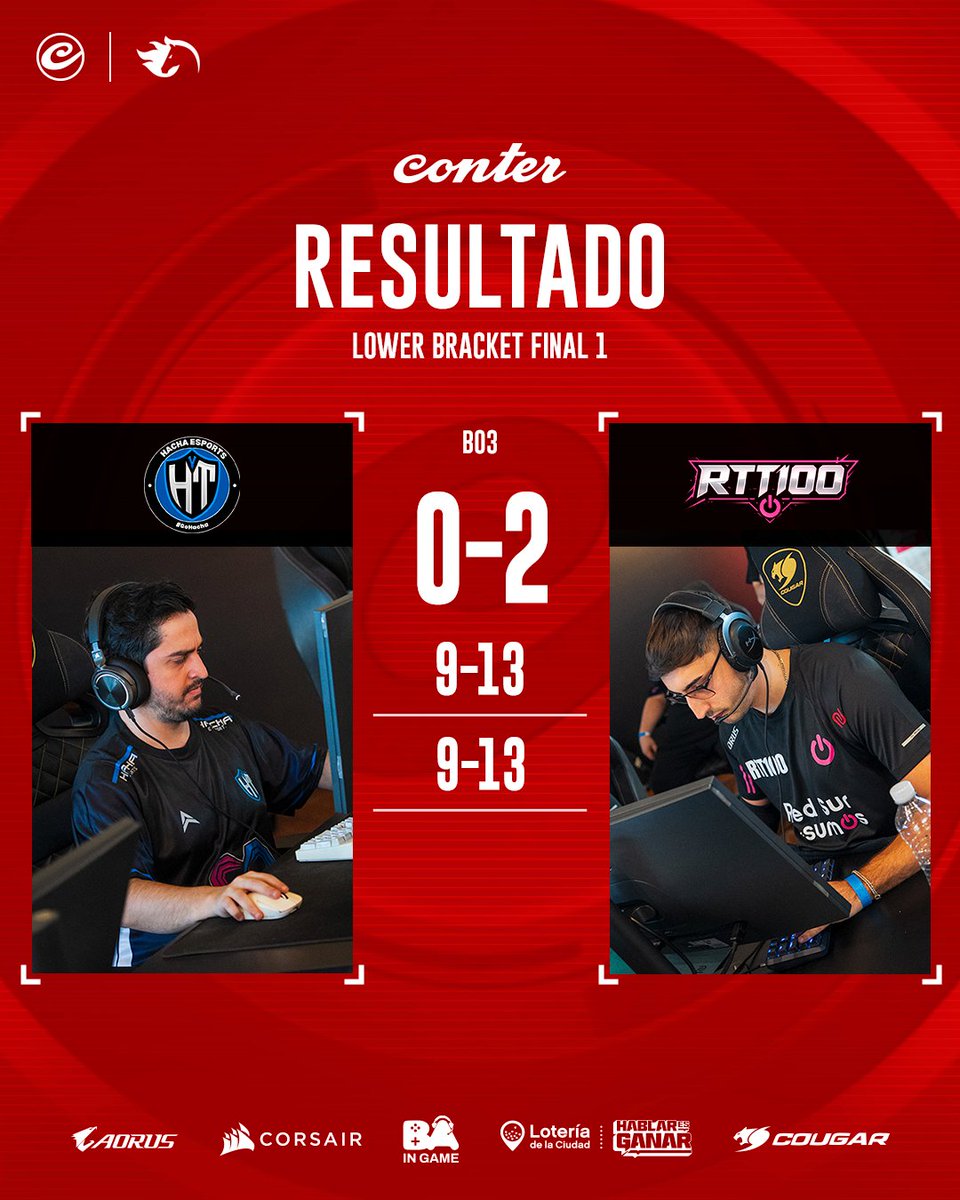 🔴 RTT100 x <a href="/redsurinsumos/">Red Sur Insumos</a> GANÓ SU PRIMER PARTIDO

Vencen a <a href="/hachaesports/">Hacha eSports</a> por 2-0 y avanzan a la Consolidation Final

#FiReCONTERSeason2