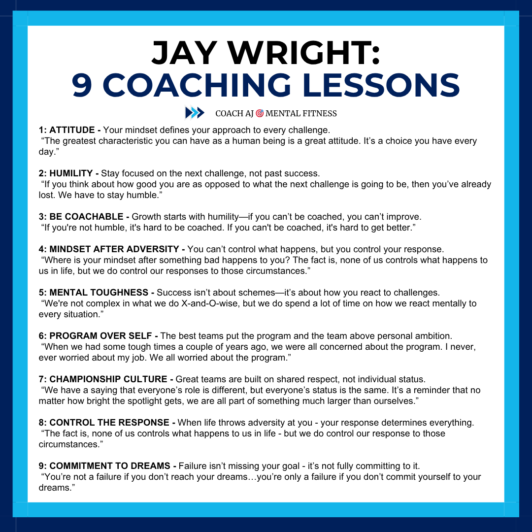 coachajkings's tweet photo. Jay Wright’s Coaching Philosophy is Built on One Thing: 

ATTITUDE. 

9 Jay Wright lessons on what actually builds championship teams.

📌 Bookmark it and save for later: https://t.co/ubVSLZciVc