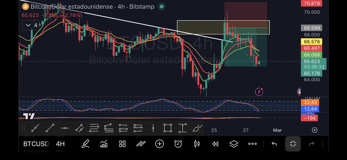 dolarblueCoin's tweet photo. Precisión quirúrgica tocando el TP. Buen fin de semana! https://t.co/WgV1Pf2D0J