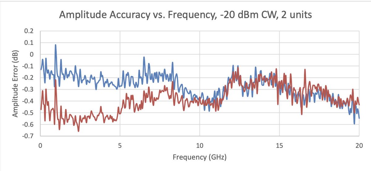 Signal Hound tweet media