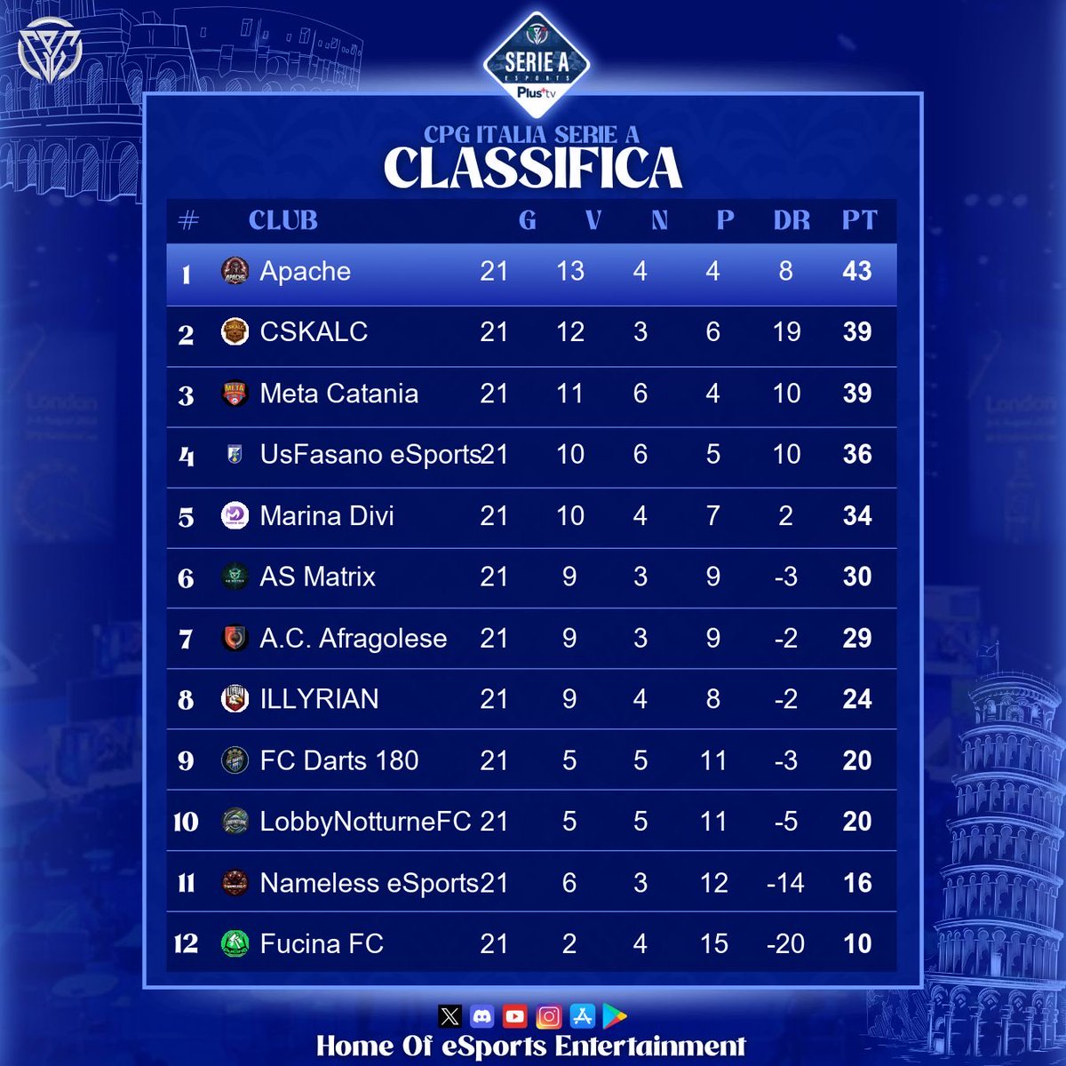 CPG Italy 🇮🇹 tweet media