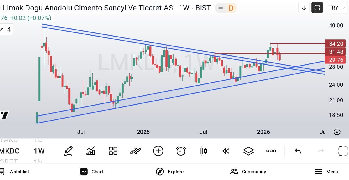 olgunattila's tweet image. #lmkdc ; ..