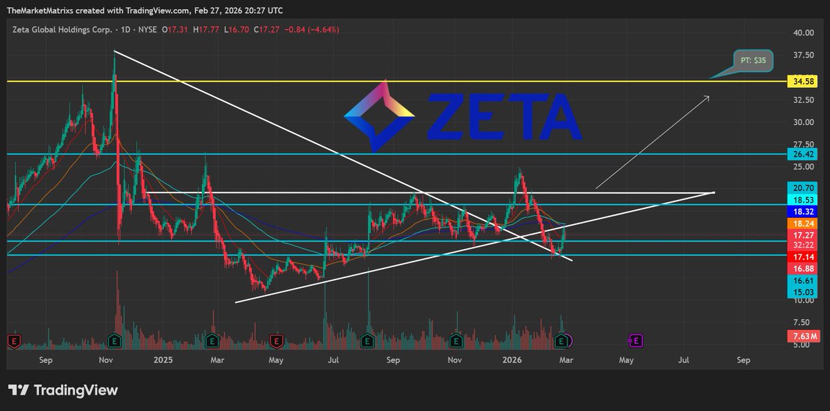 The Market Matrix tweet media
