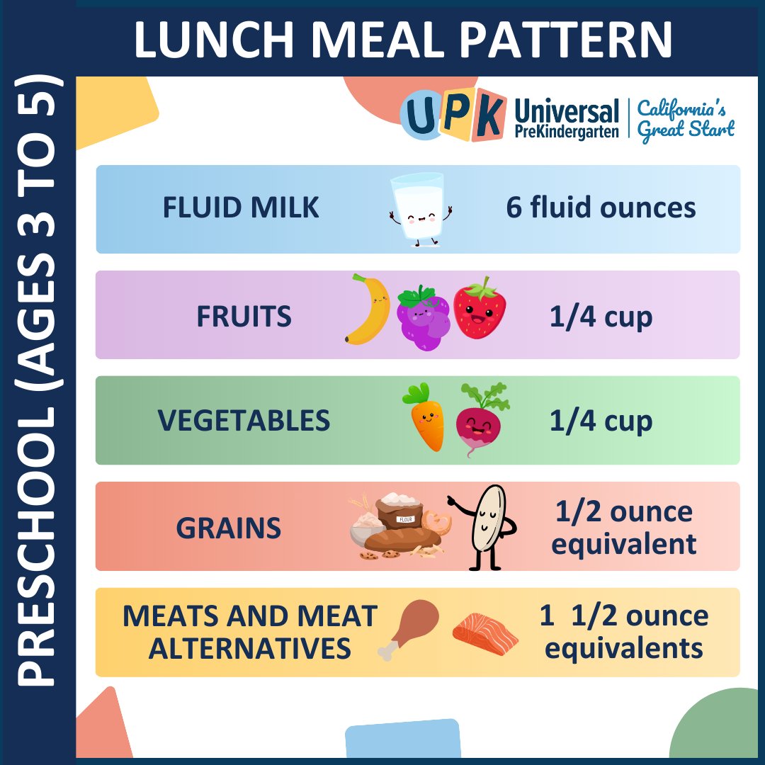 California's Universal PreKindergarten tweet media