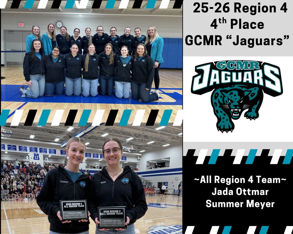 GrantCo_Coyotes's tweet photo. Congratulations GCMR Jaguars on your 4th place finish and to Jada and Summer for your selection to the All Region 4 Team. https://t.co/rvSJHCUgrm