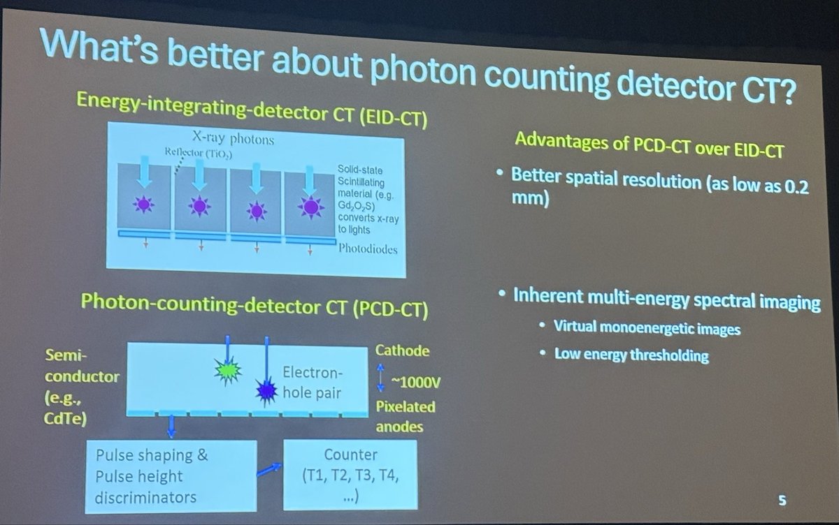 American Society of Spine Radiology (ASSR) tweet media