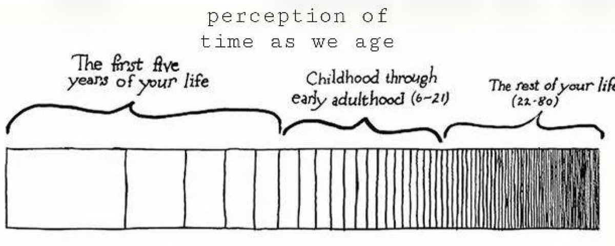 Why time speeds up as you age (and what to do about it)
