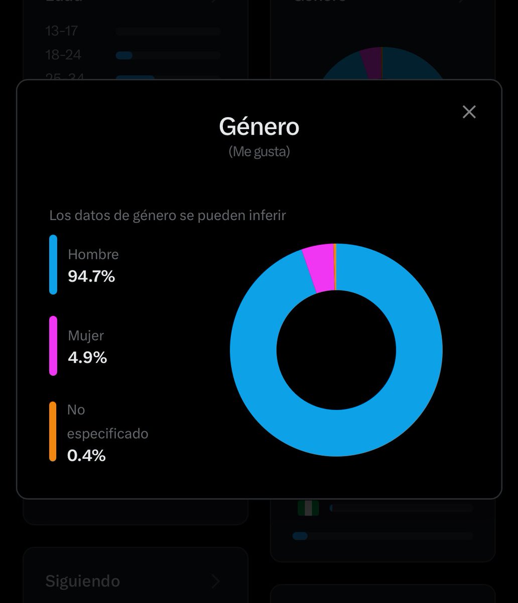 Revisando estadísticas de X

Casi el 95% de mis seguidores son hombres!!

Dónde están las mujeres que les gustan las finanzas e inversiones? 👀