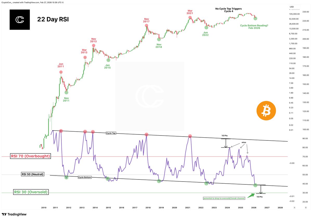 CryptoCon tweet media