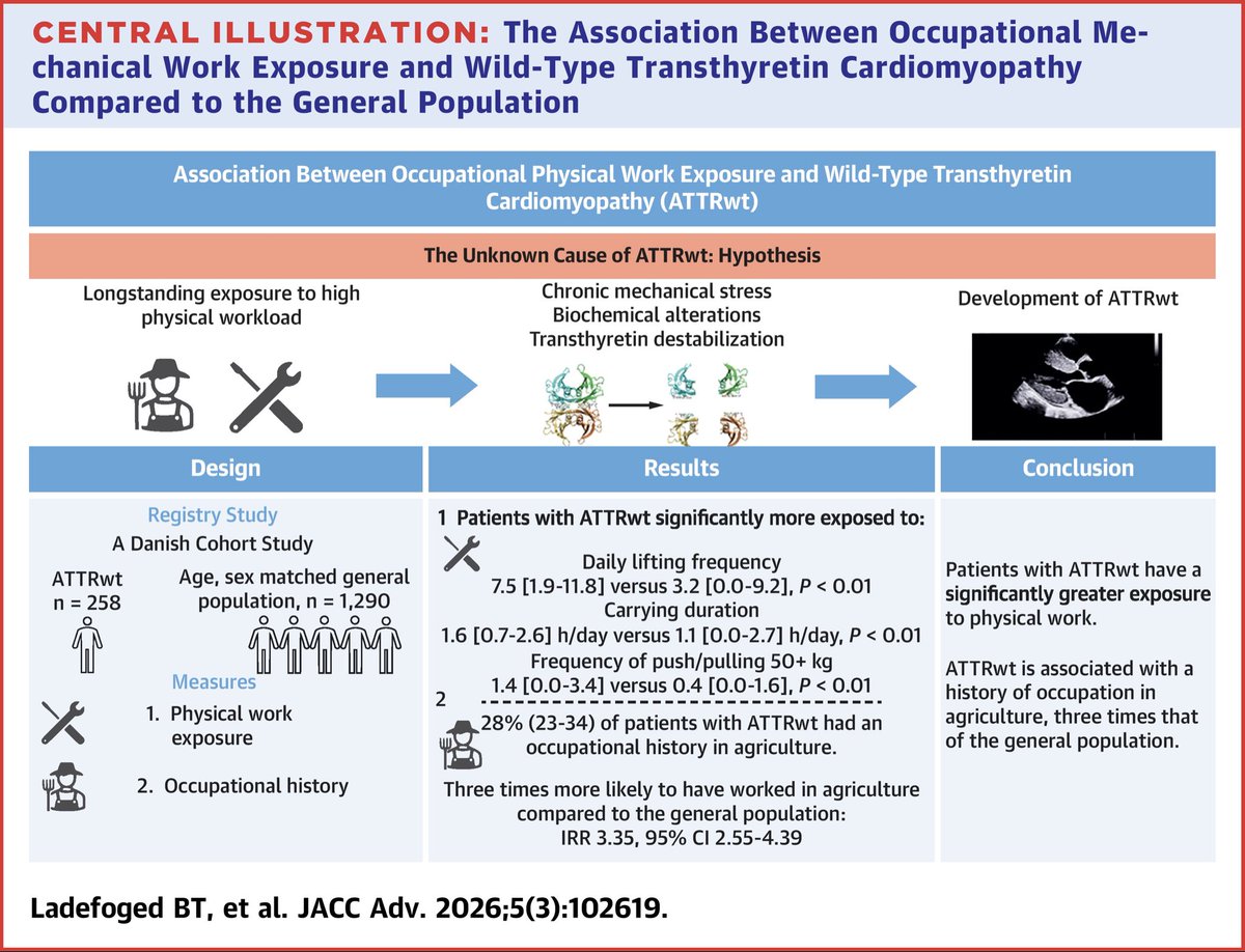 Brett Sperry, MD tweet media