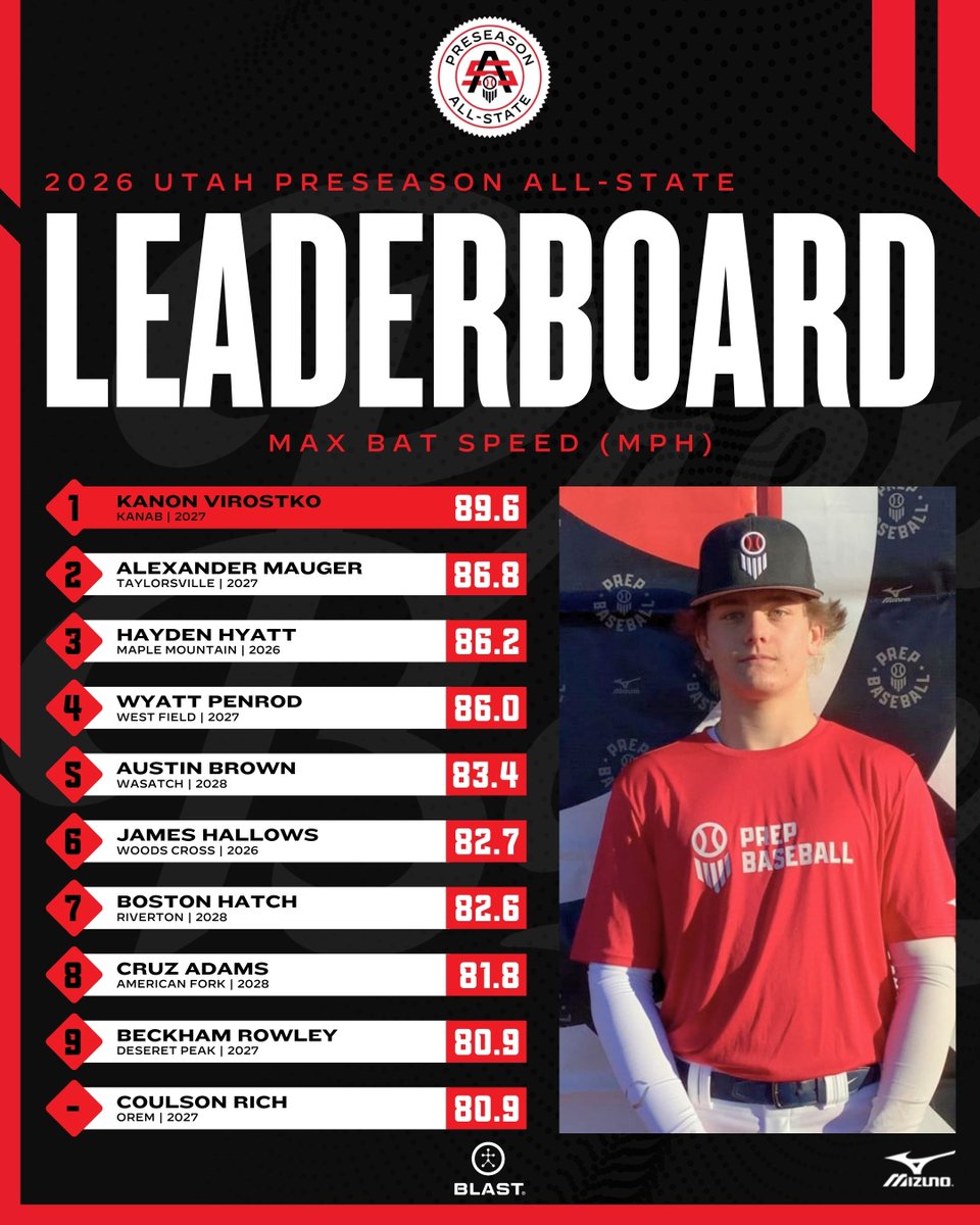 Prep Baseball Utah tweet media