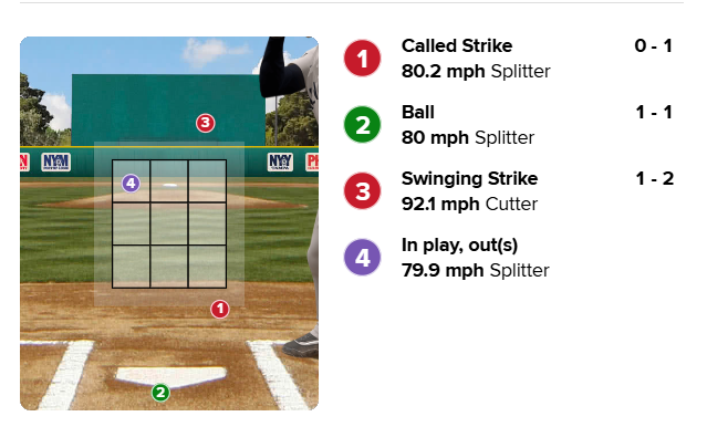 This is what happens when the Umpire knows you cant challenge anymore.