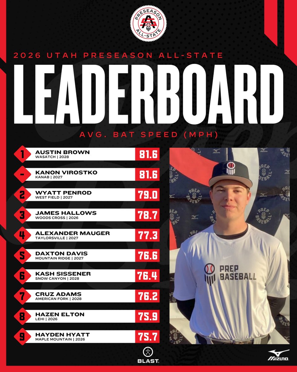 Prep Baseball Utah tweet media