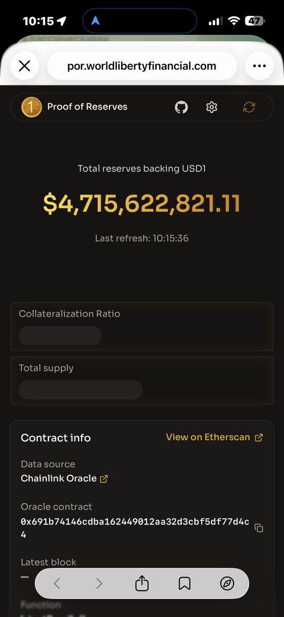 🔥 NEW: World Liberty Financial launched real-time proof-of-reserves for its USD1 stablecoin, showing about $4.7 billion in reserves backing the supply.