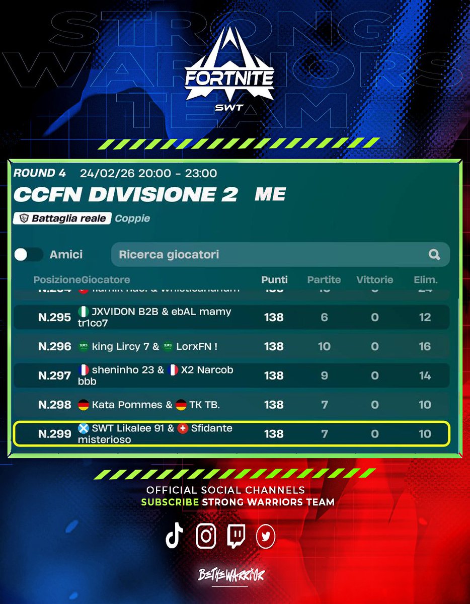 STRONG WARRIORS TEAM tweet media