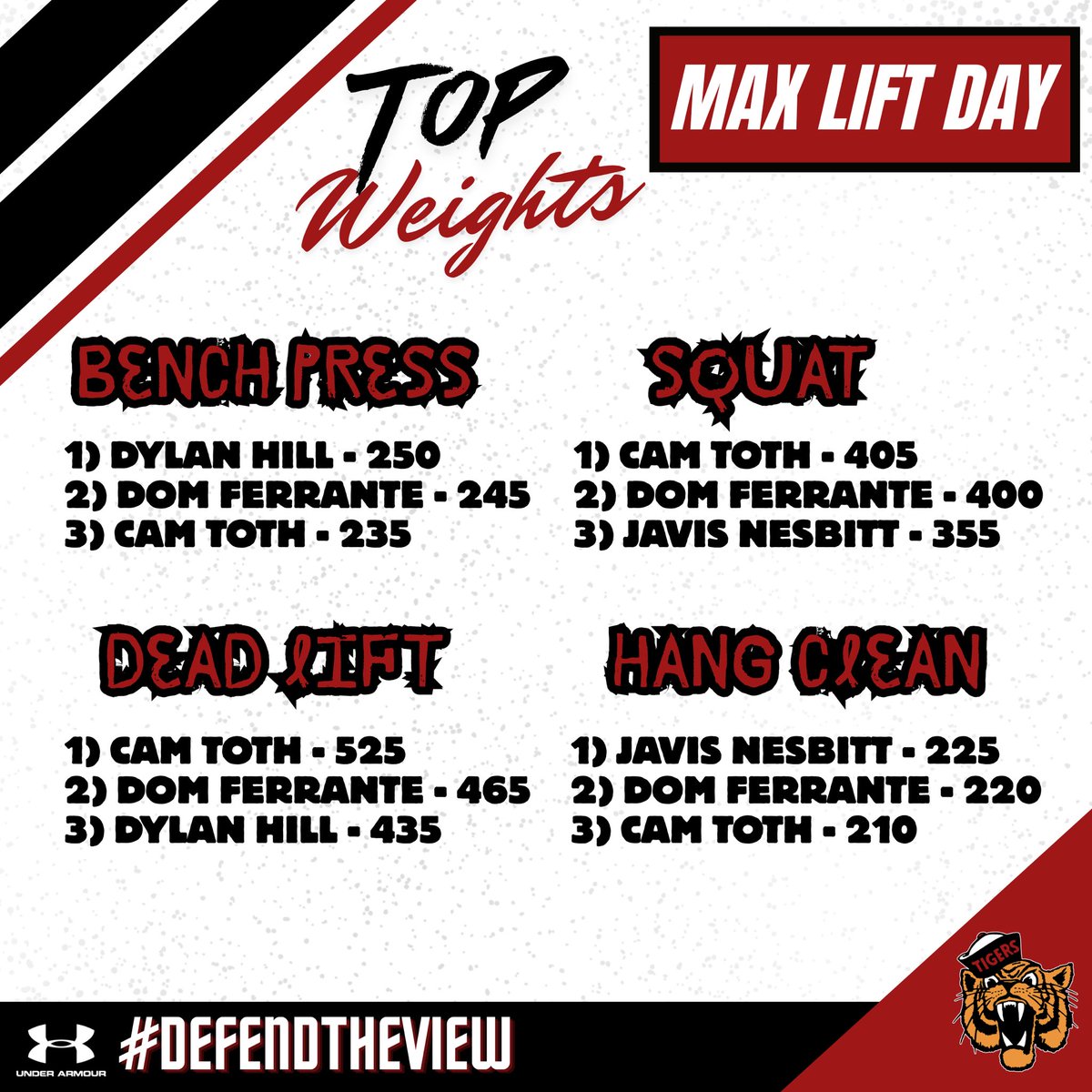 Fairview Football tweet media