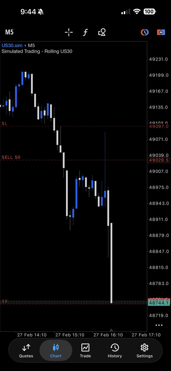 NYSE has been good to me this week 👍