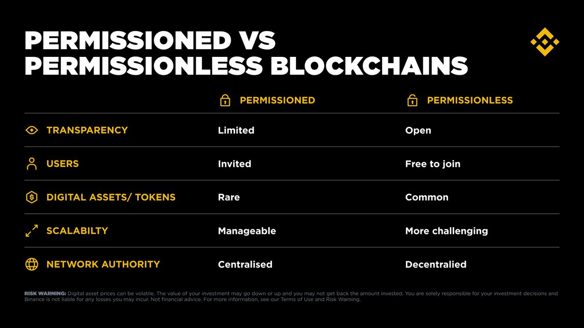 Permissioned vs permissionless blockchain