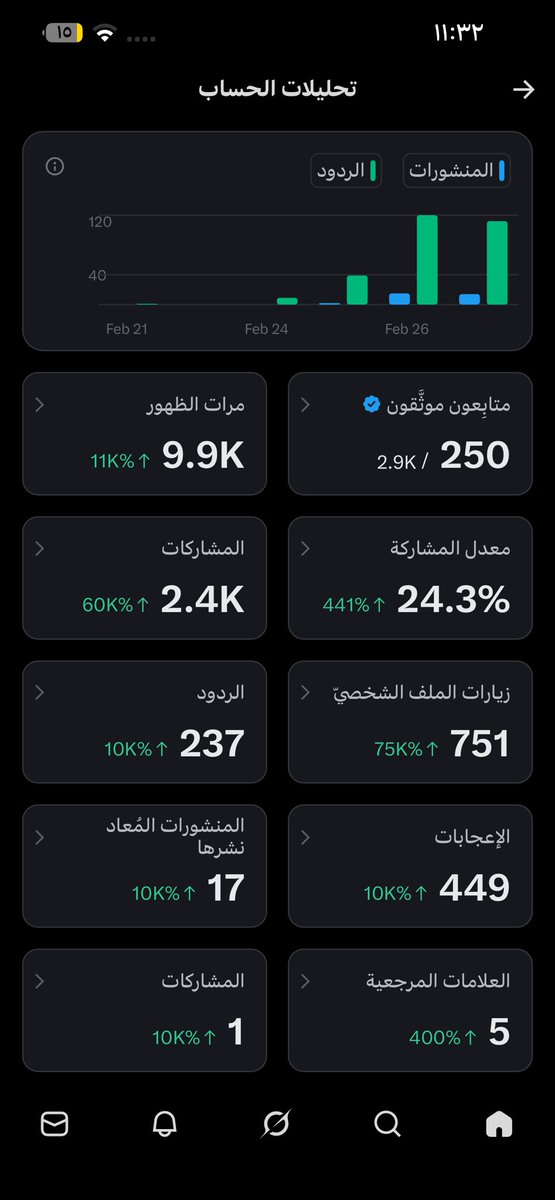 يومين فقط ٢٥٠ ياخي حب كبير والله 😍😩🤍

باقي ٢٥٠ 😅 #تفاعلو  #أرباح_تويتر
