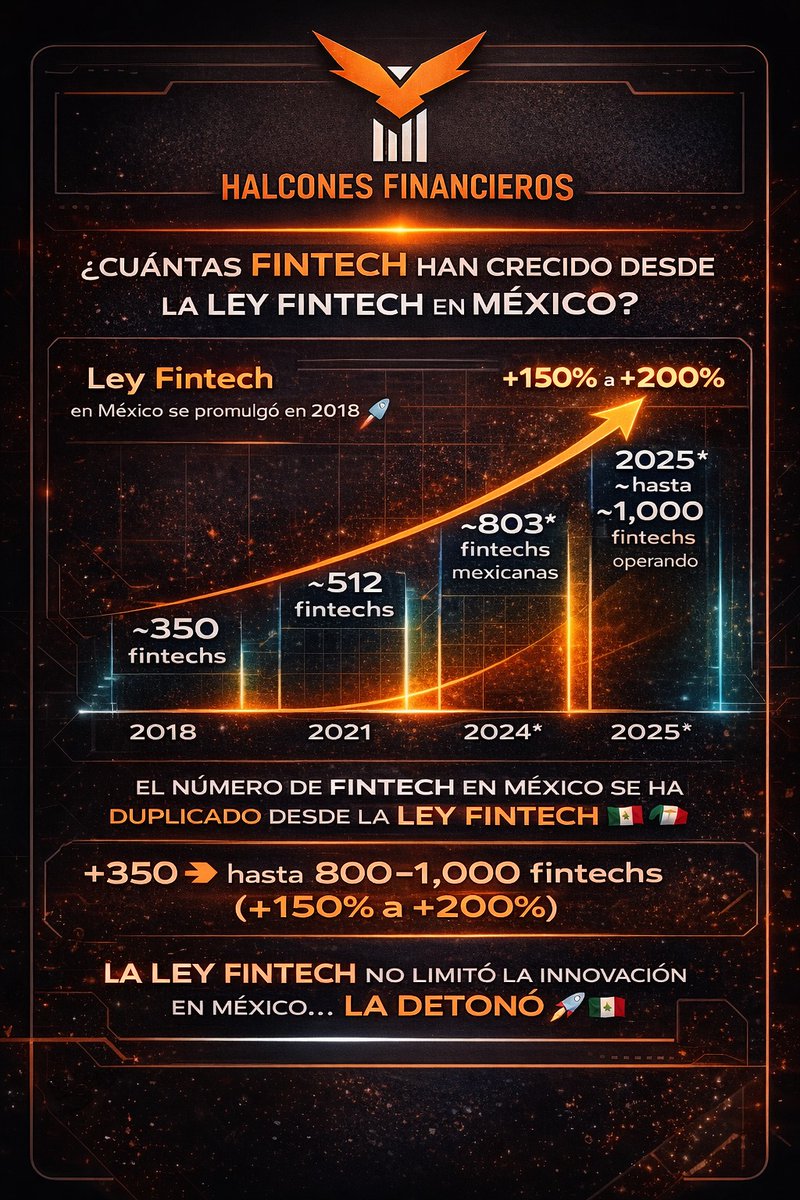 Halcones Financieros tweet media