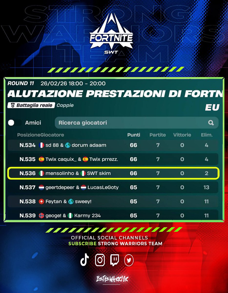 STRONG WARRIORS TEAM tweet media