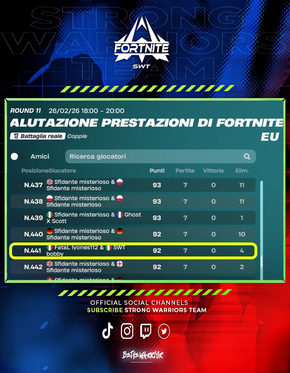 STRONG WARRIORS TEAM tweet media