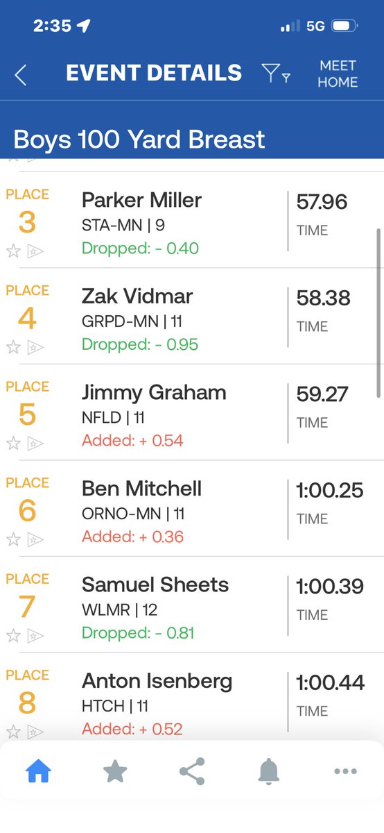 Willmar Athletics tweet media