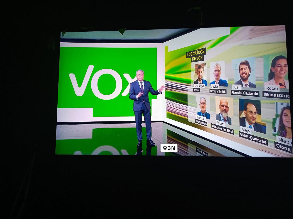 Nunca <a href="/A3Noticias/">Antena 3 Noticias</a> ha dedicado tanto tiempo a Vox.
Vicente Vallés más que un periodista riguroso es más bien un activista antiVox:
"Santiago Abascal fulmina a todos los que piensan diferente"
Nada de las purgas de Ayuso o de Mañueco
 Otro intoxicador y manipulador en contra de Vox