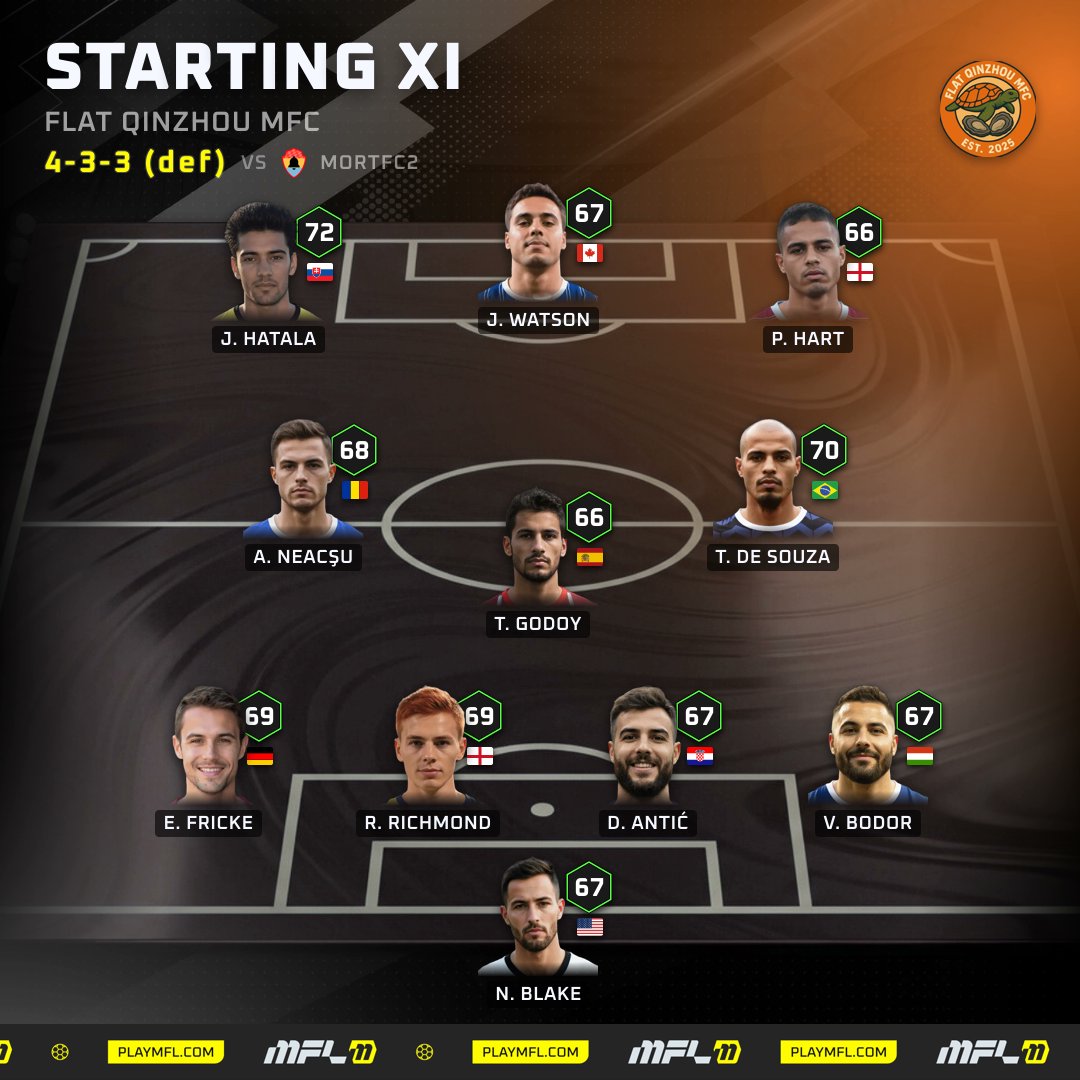 FlatMFL's tweet photo. The share feature on @playMFL is new and improved!

Flat Qinzhou is off to a hot 3-0-0 start sitting on top of the table!

#MFL #playMFL https://t.co/hvkEtuZi7X