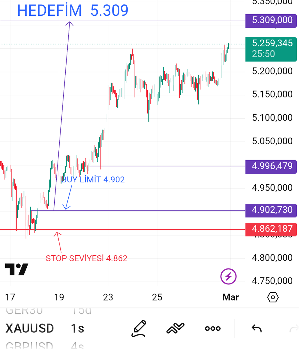 wolfa9006's tweet photo. #xauusd son durum 💪 https://t.co/vgDEs5wv1C