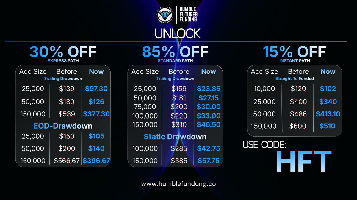 Humble Futures Funding tweet media