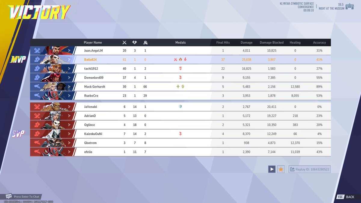61 kills 😅

#MarvelRivals