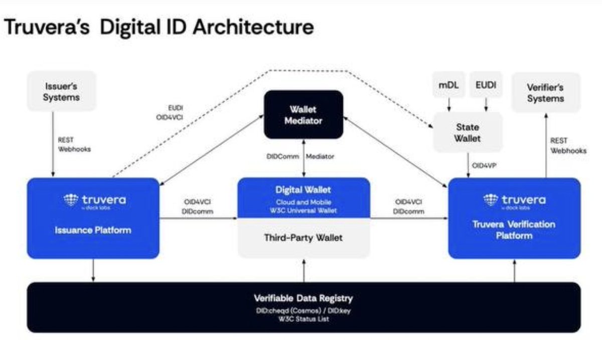 Ultra Chemfy tweet media