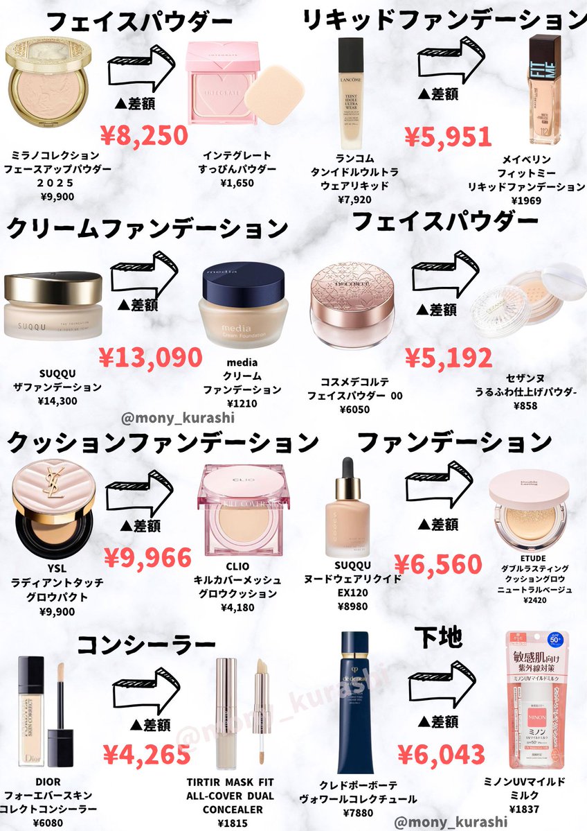 若さは財産。即デパコスにする前に、プチプラにも優秀な子おるんよ…でさ…