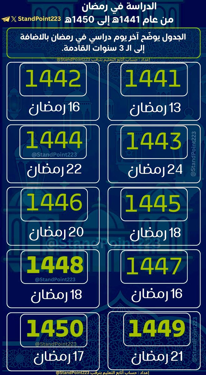 أتابع التعليم بترقب! tweet media