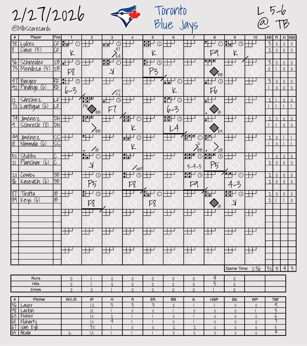MLB Scorecards tweet media