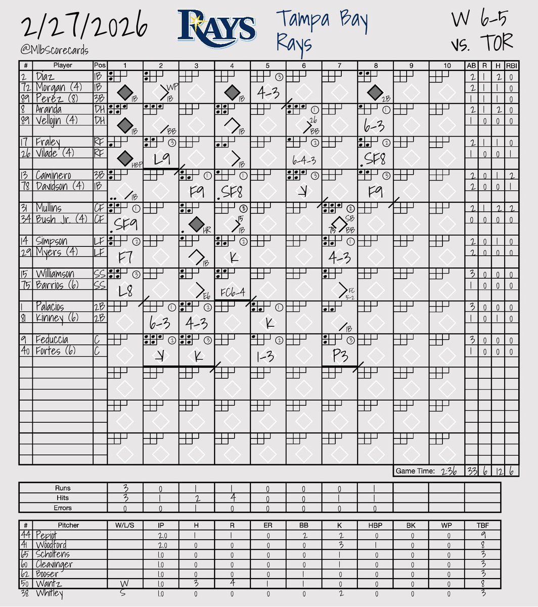 MLB Scorecards tweet media