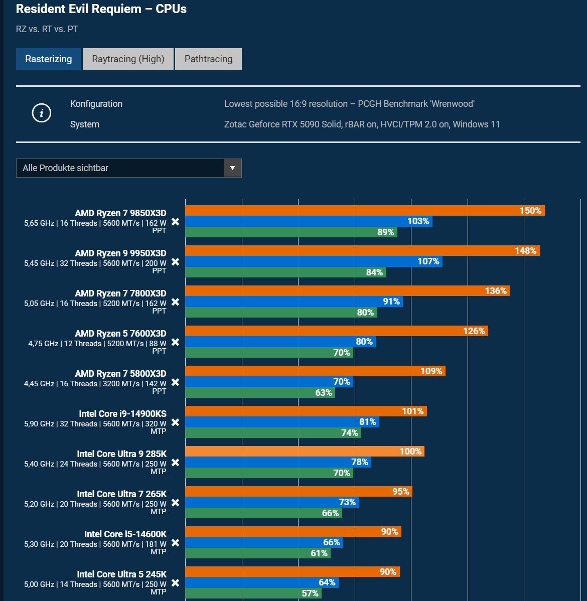 أمد بالعربية tweet media