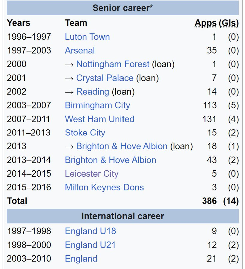 The Extreme Football Enthusiast tweet media