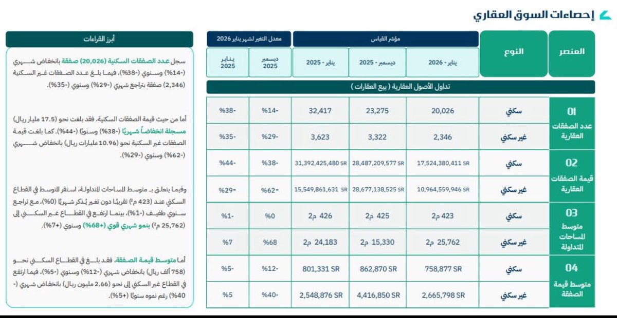 عبدالملك الصقيه tweet media